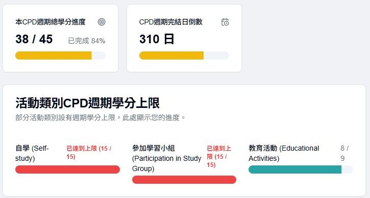 Dashboard Preview for OT