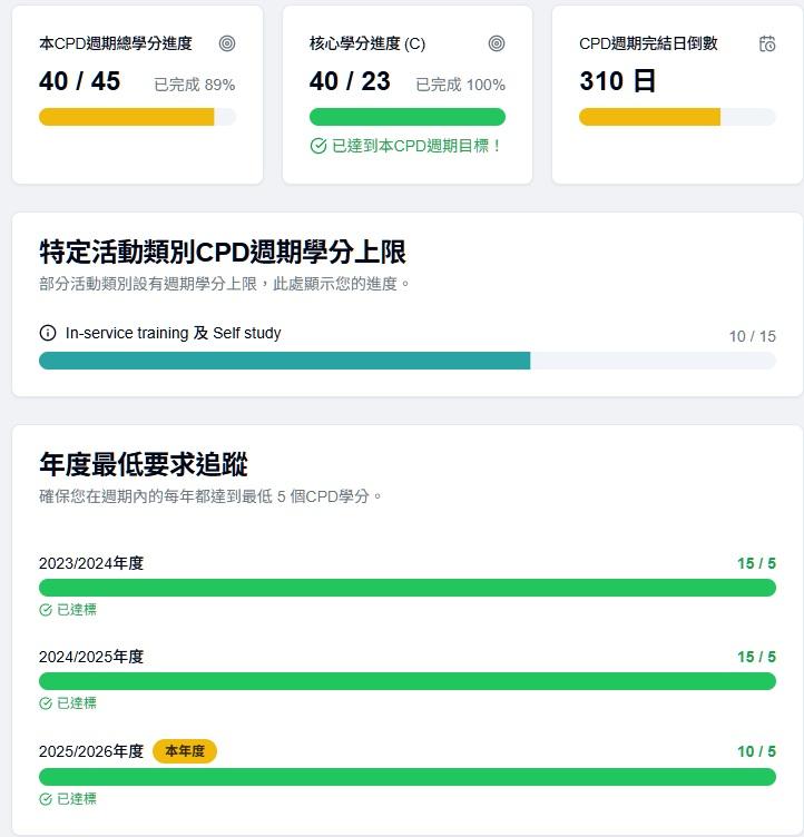 Dashboard Preview for PT